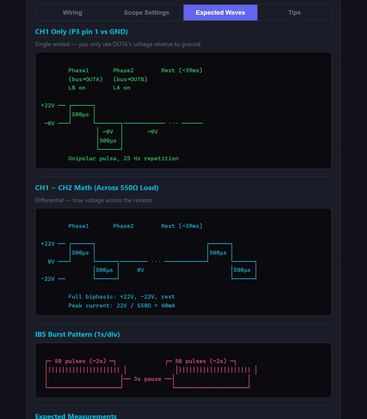 Expected Waveforms — ASCII waveform diagrams and measurement tables