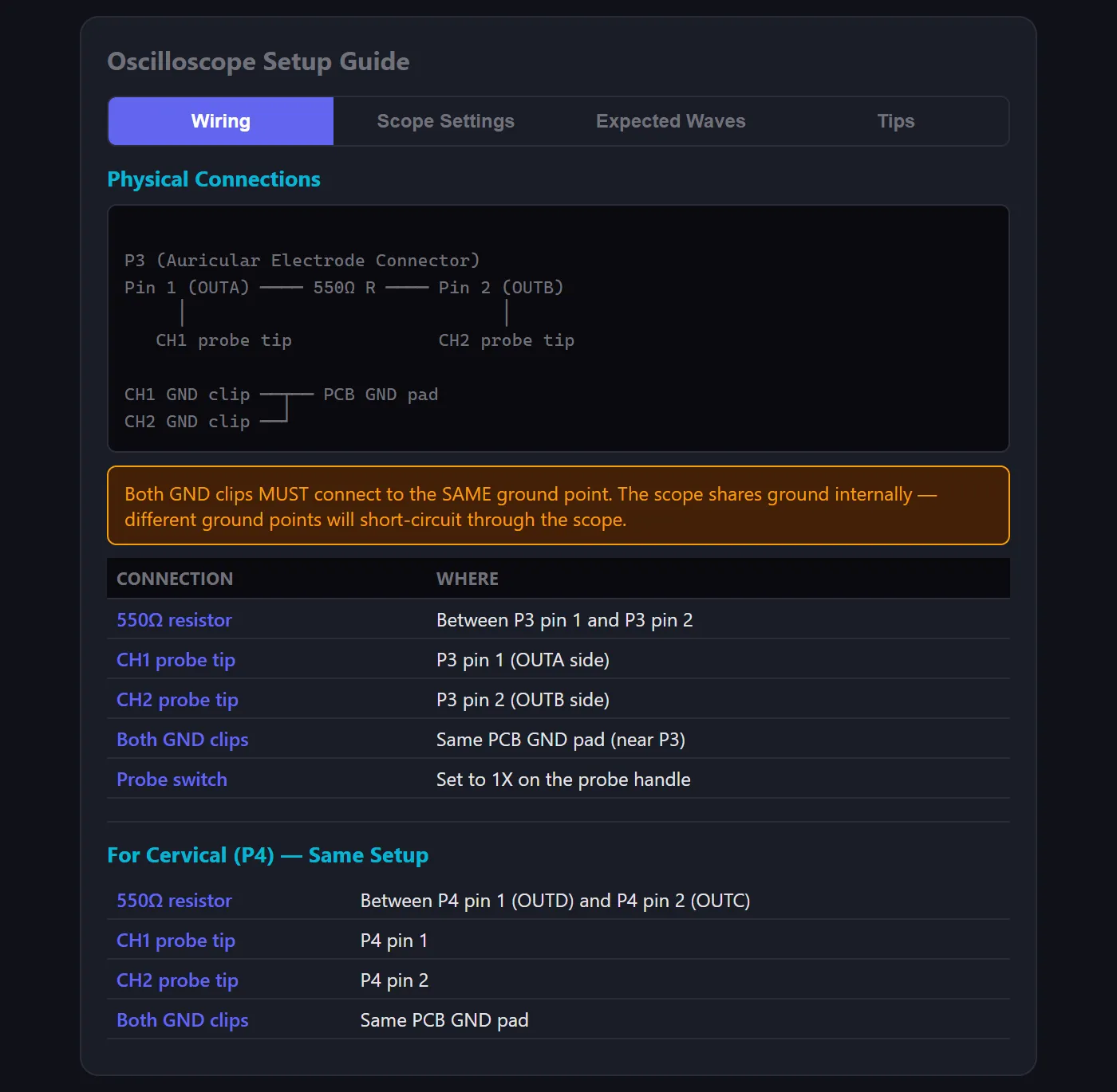 Oscilloscope Setup Guide — tabbed wiring diagrams, scope settings, and tips